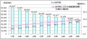 aged_truffic_accident_data