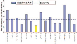 graph_eu