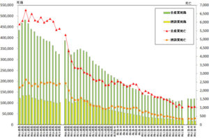 disaster_statistics_graph_enlargement