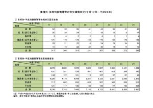 rinsaibo_HAVdata