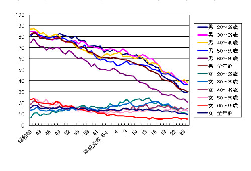 tabaco_graph